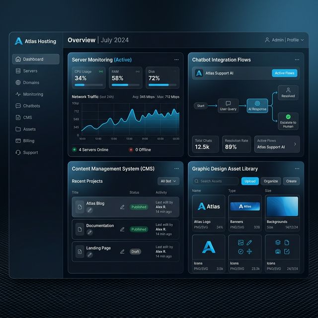 BlueHill Hosting Backend Dashboard